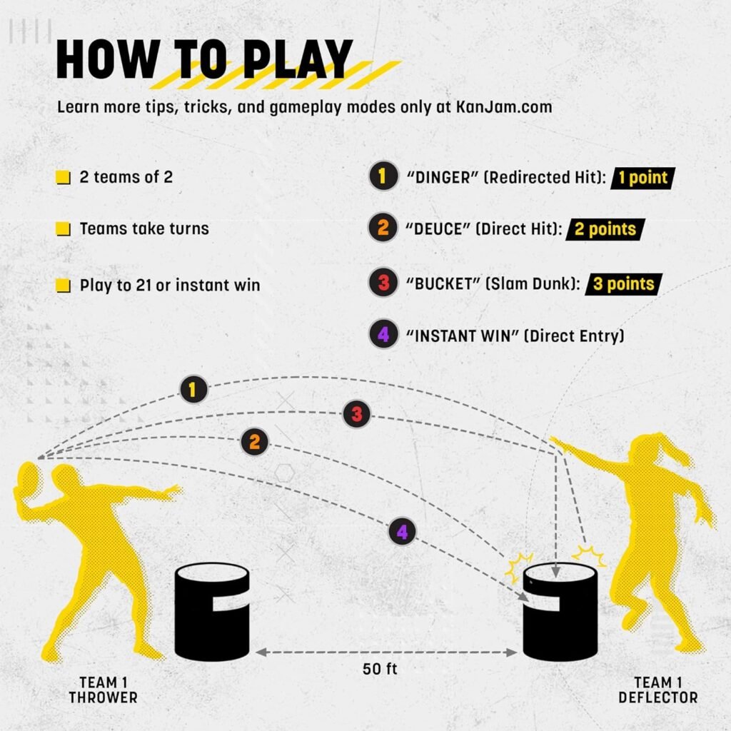 Kan Jam Disc Toss Game - American Made Outdoor Game for The Backyard, Beach, Park, Tailgates - Original, Illuminate, Pro, Travel Edition, and Carry Bag Only