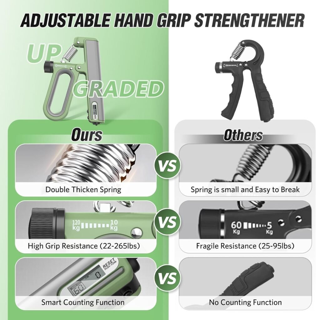 Hand Grip Strength Trainer Exerciser - Upgraded Hand Grip Strengthener Adjustable Resistance Hand Gripper 22-265Lbs (10-120kg) Hand Exerciser Grip Trainer with Counter and Timer for Athletes