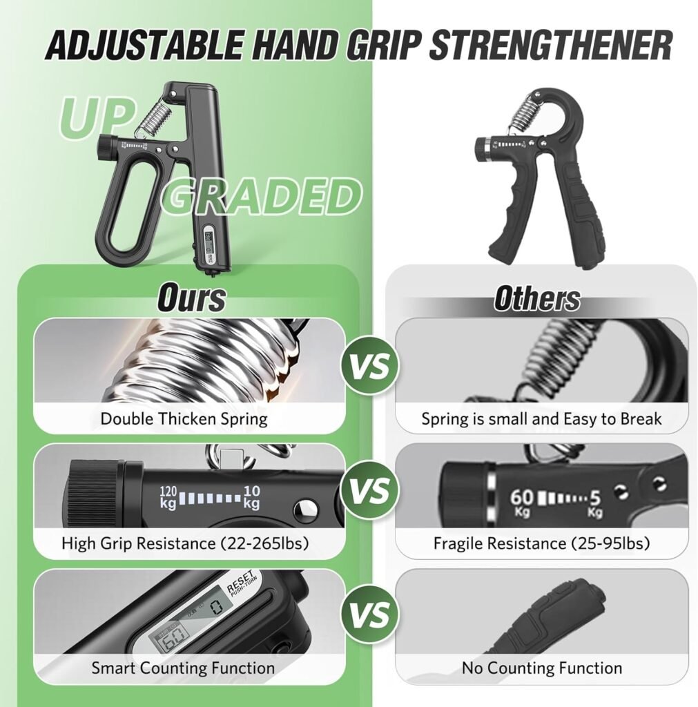 Hand Grip Strength Trainer Exerciser - Upgraded Hand Grip Strengthener Adjustable Resistance Hand Gripper 22-265Lbs (10-120kg) Hand Exerciser Grip Trainer with Counter and Timer for Athletes