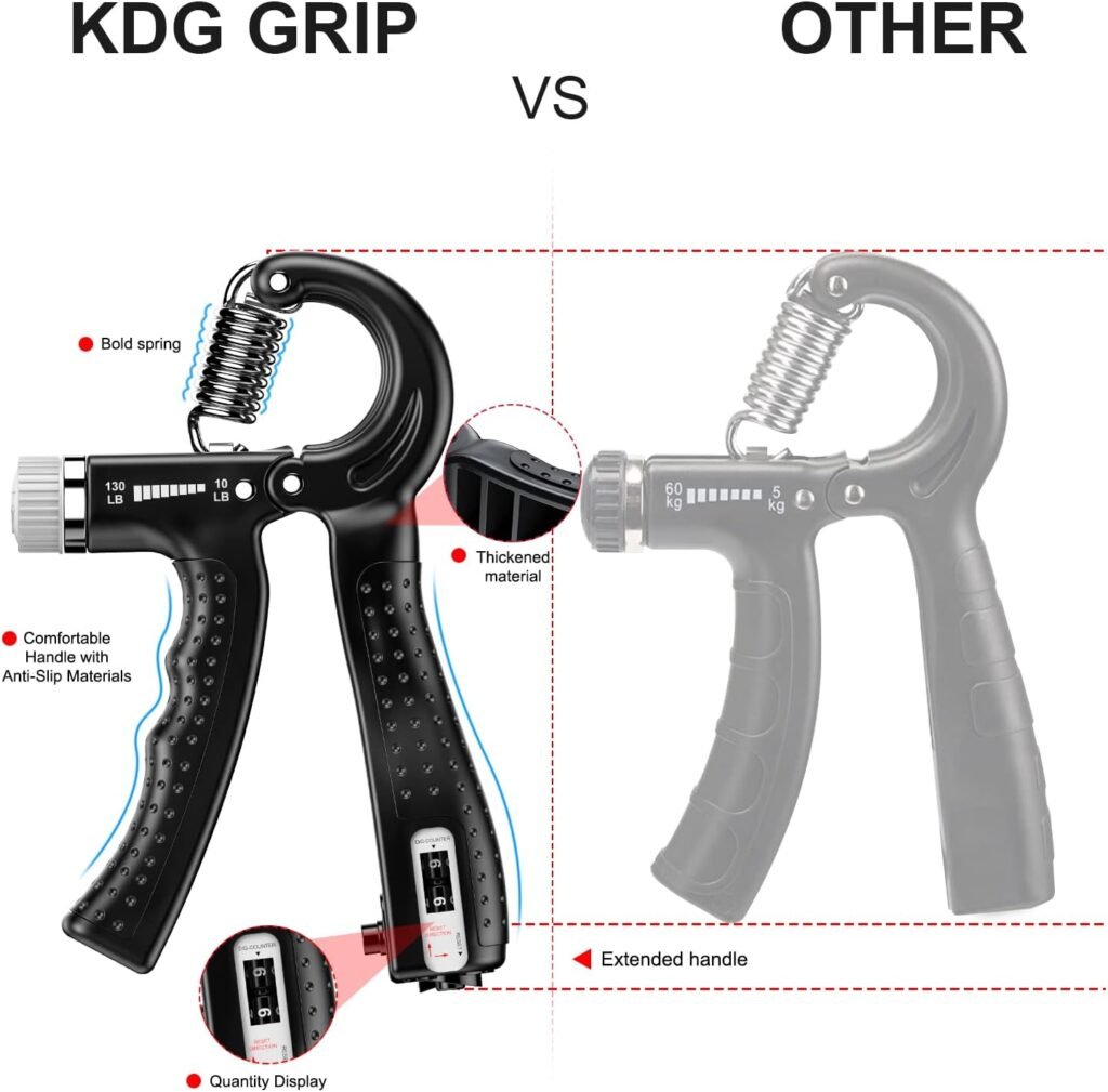 KDG Hand Grip Strengthener 2 Pack Adjustable Resistance 10-130 lbs Forearm Exerciser，Grip Strength Trainer for Muscle Building and Injury Recovery for Athletes