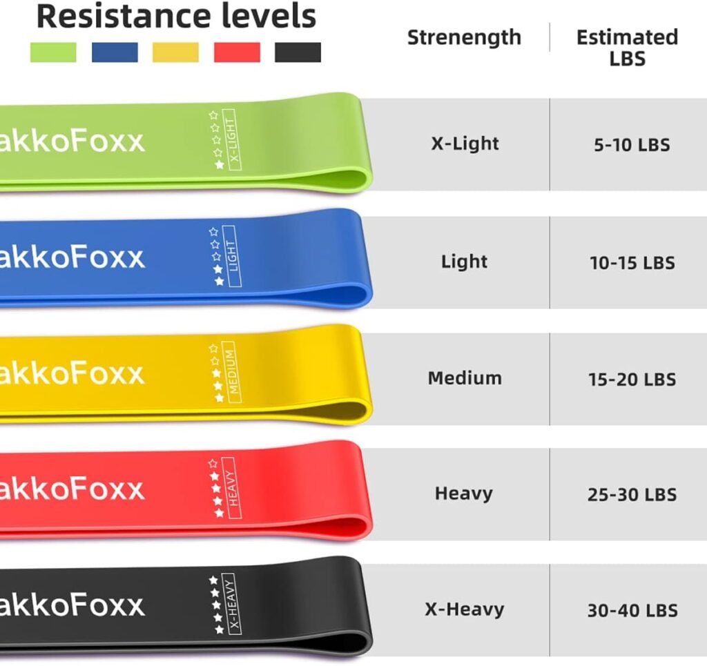 Resistance Loop Exercise Bands Exercise Bands for Home Fitness, Stretching, Strength Training, Physical Therapy,Elastic Workout Bands for Women Men Kids, Set of 5