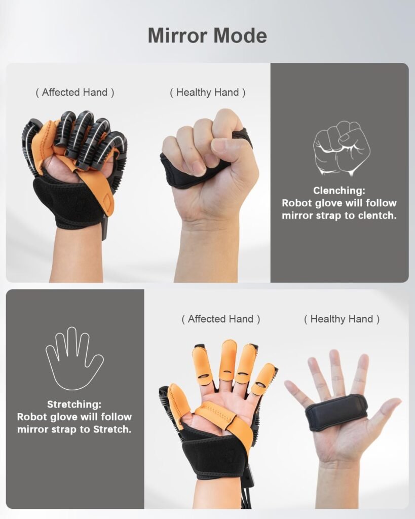 FOTIC Hand Rehabilitation Robot Gloves - Electric Stroke Therapy Equipment for Hemiplegia Arthritis Dysfunction Recovery