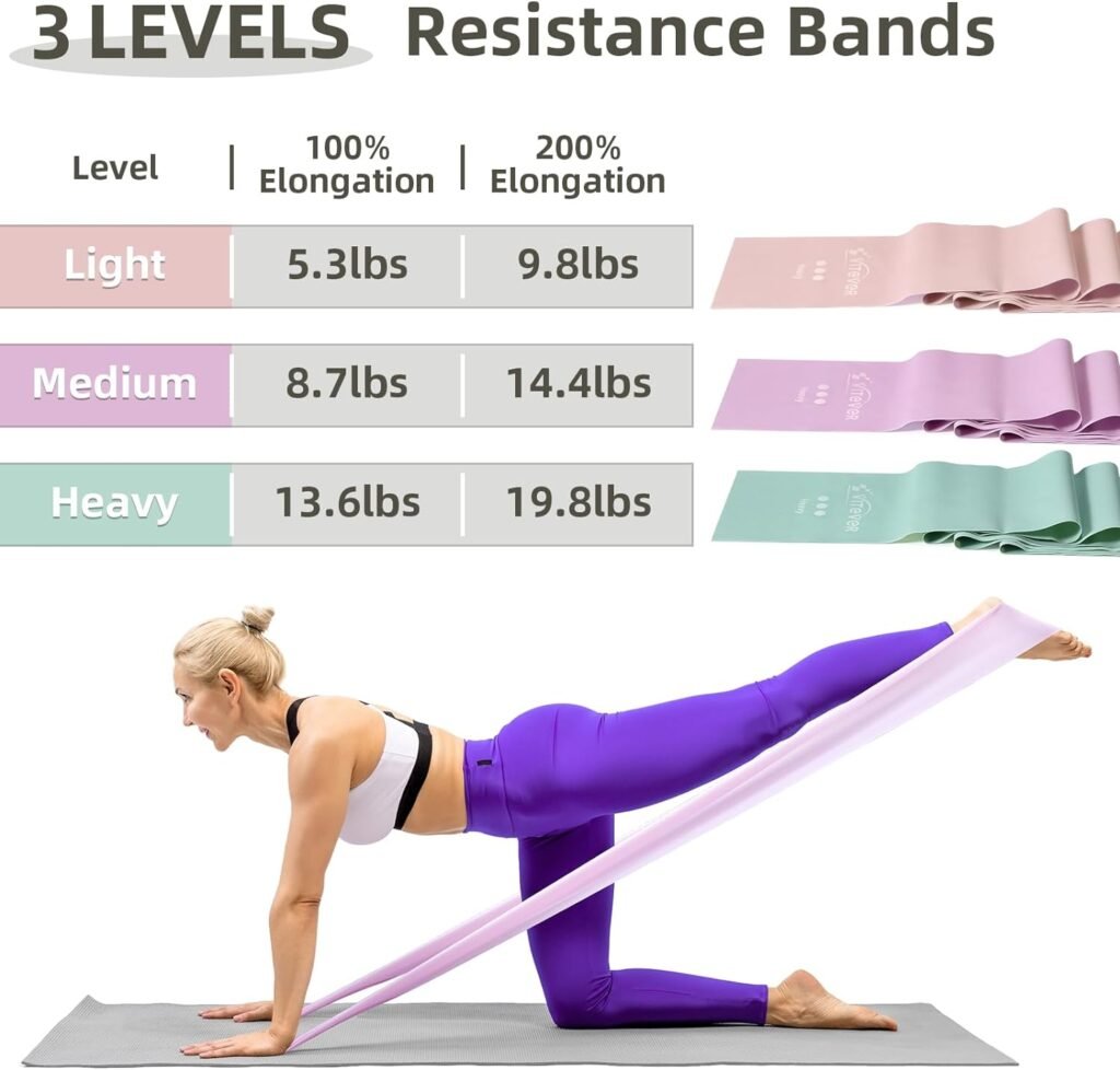 Resistance Bands for Working Out, Exercise Bands, Resistance Band for Physical Therapy, Stretch Bands for Pilates, Rehab, Stretch, Strength Training and Yoga Starter Set